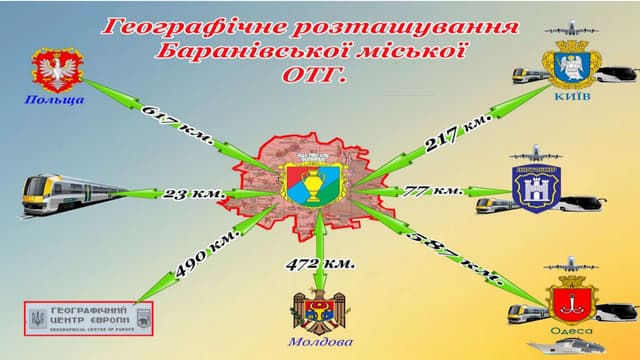 Презентація Баранівської ОТГ Житоми...