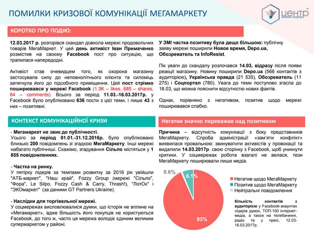 Вплив скандалу на імідж Мегамаркету