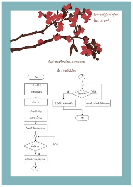ผังงาน(Flowchart) | PDF