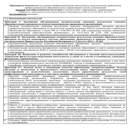 Внутренняя Система Оценки Качества Образования | PPT
