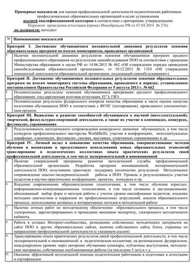 С.П. Малютин. Профессиональный Стандарт: Готовность Организации | PPT