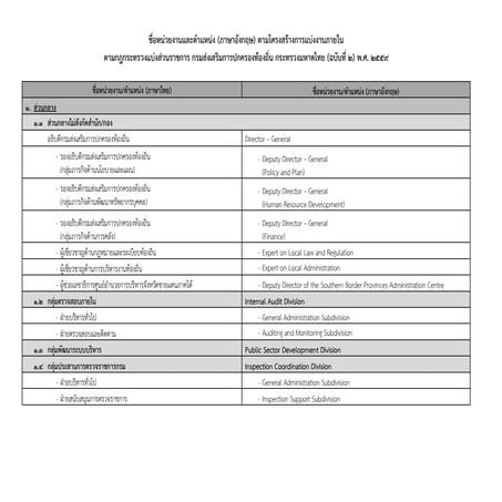 ตำแหน่งและชื่่อหน่วยงานภาษาอังกฤษของกรมส่งเสริมการปกครองท้องถิ่น | Ppt