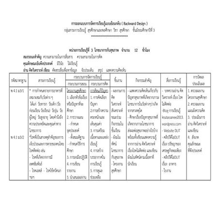 การออกแบบการเรียนรู้แบบย้อนกลับ โภชาการกับสุขภาพ