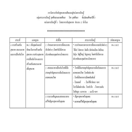 วิเคราะห์หลักสูตรลงสู่หน่วยการเรียนรู้ โภชนาการกับสุขภาพ
