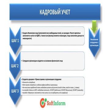 Инструкция По Начислению Заработной Платы | PPT