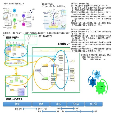 匠塾（関東）資料１：入門者向けモデル概要説明書