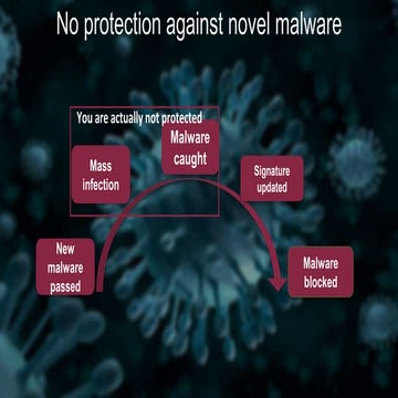 CODA a novel anti-malware system