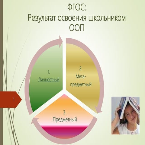 фгос. личностный результат