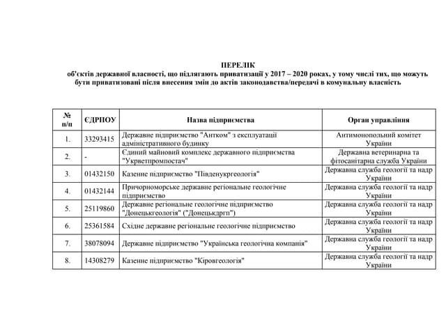 Перелік об'єктів державної власності, що підлягають приватизації у 2017–2020 ...