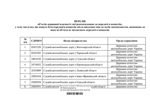Перелік об'єктів державної власності, які рекомендовано до передачі в концесію