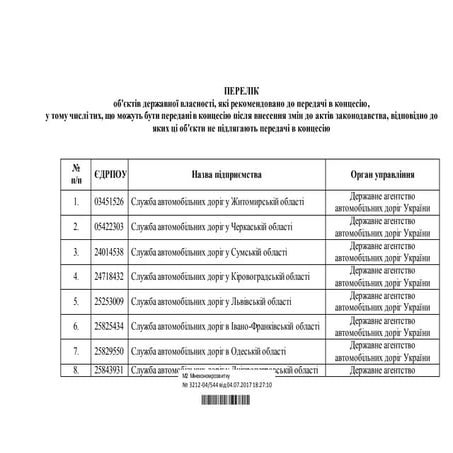 Перелік об'єктів державної власності, які рекомендовано до передачі в концесію