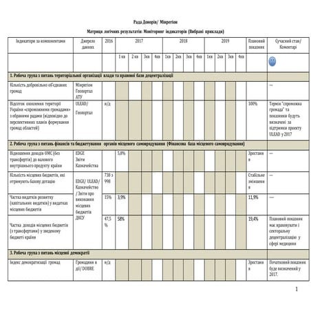 Моніторинг індикаторів - укр
