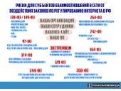 Риски для субъектов права в Сети и юридическая защита - Артем Козлюк (РосКомСвобода)