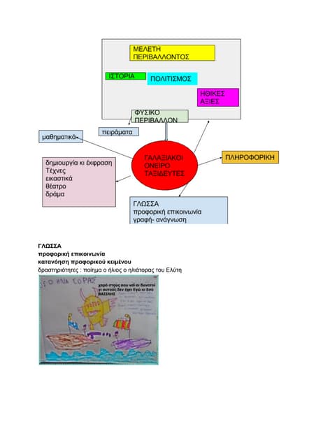 σύνδεση του προγράμματος γαλαξιακοί...