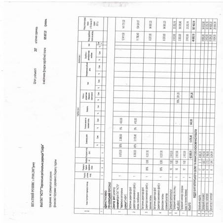 штатний розпис ОДТРК | PDF