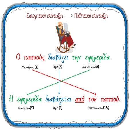 Ενεργητική - Παθητική σύνταξη | PPT