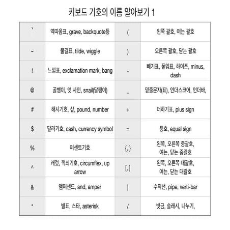 키보드 키와 기호 이름 알아보기