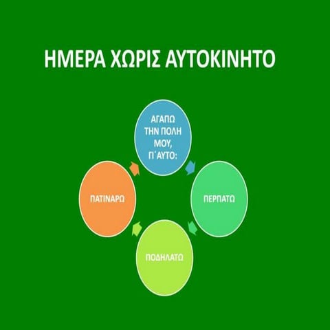 ΗΜΕΡΑ ΧΩΡΙΣ ΑΥΤΟΚΙΝΗΤΟ
