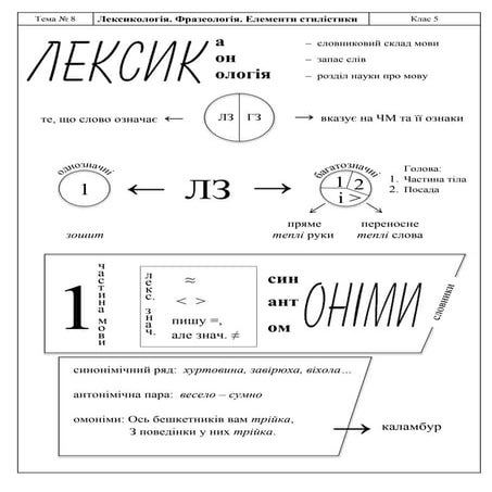 Лексикологія, фразеологія