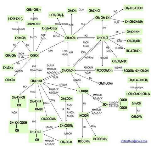 χγ. πινακας οργ-αντιδρασεων