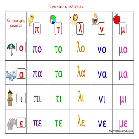 πίνακας συλλαβών