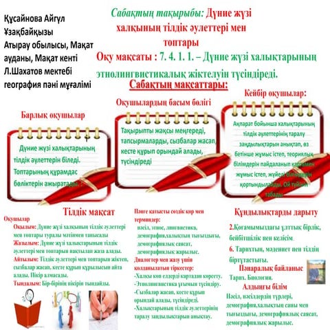 Дүние жүзі халқының тілдік әулеттері мен топтары