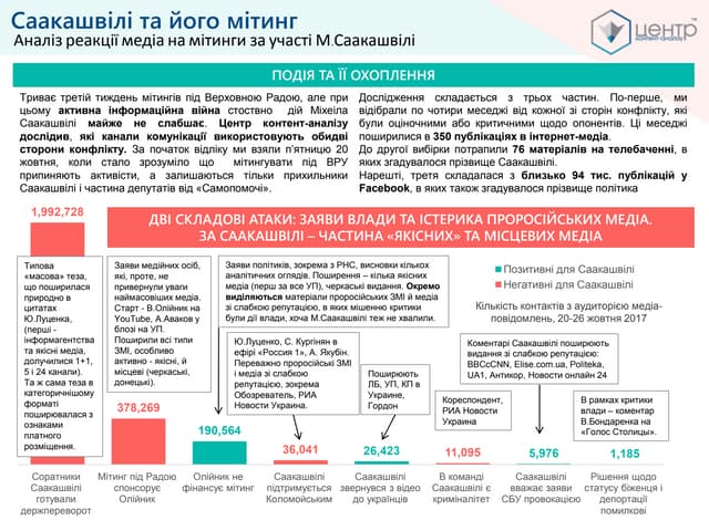 М.Саакашвілі та його мітинг