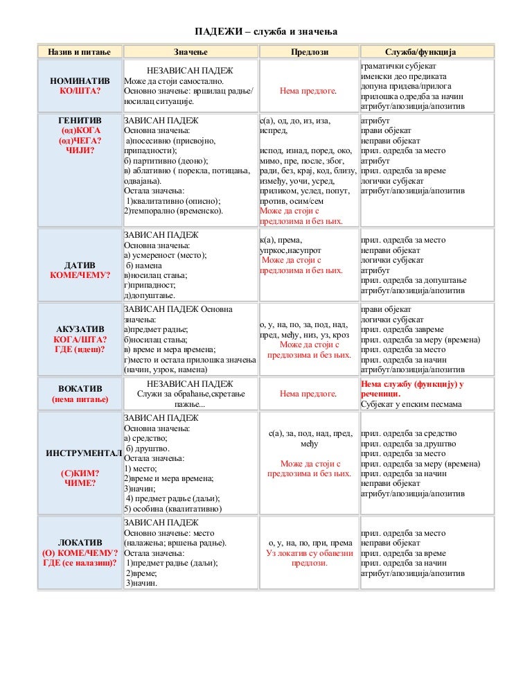 srpski jezik padezi vezérlés