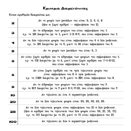 Κριτήρια Διαιρετότητας