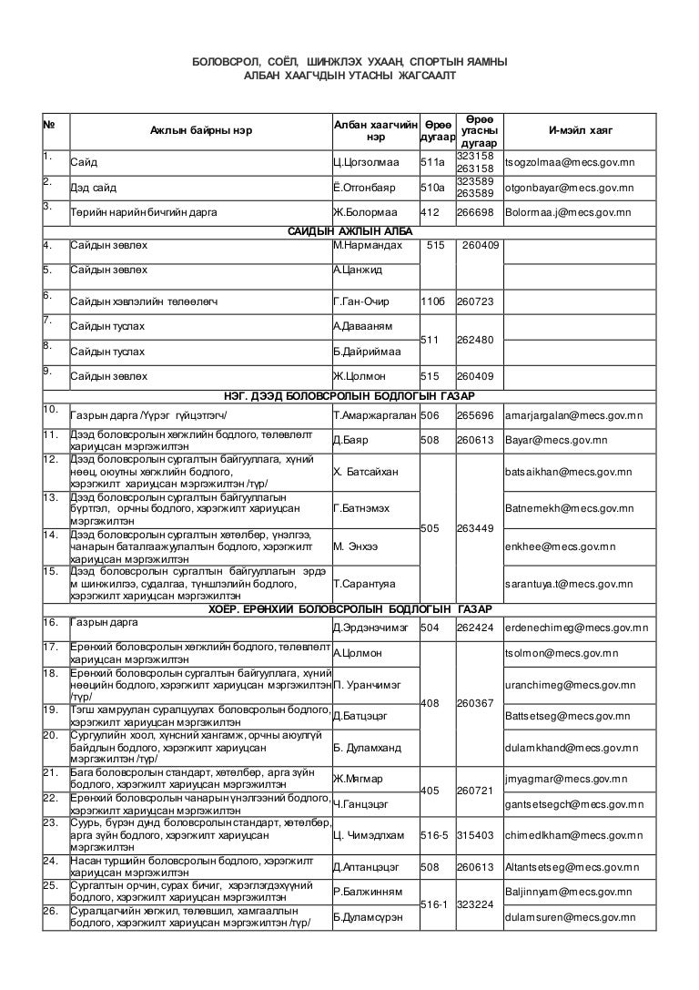 утасны жагсаалт