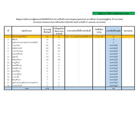 รายงานการเรียกบรรจุ กศจ.ราชบุรี 