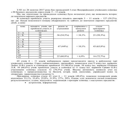 Шевченківський конкурс