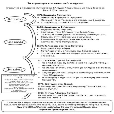 Τα κυριότερα επαναστατικά κινήµατα - Οι αγώνες των Σουλιωτών