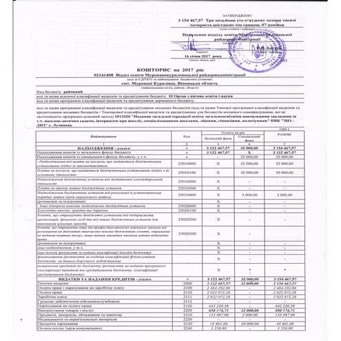 Кошторис Лучинець