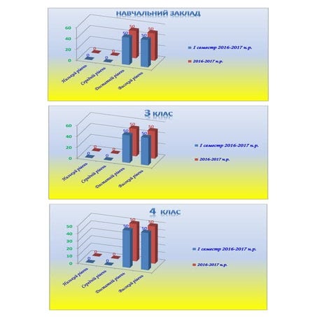 Успішність