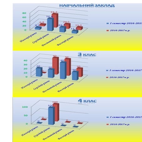 Успішність