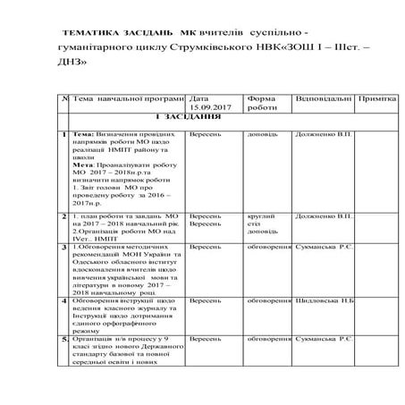 мк суспільно гуманітарного циклу
