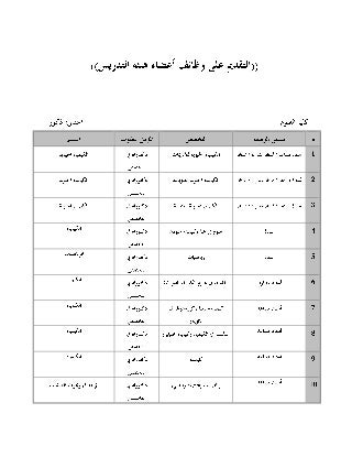 وظائف جامعة الملك سعود