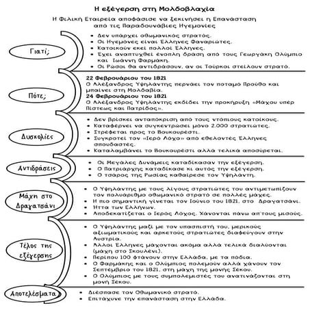 Η εξέγερση στη Μολδοβλαχία