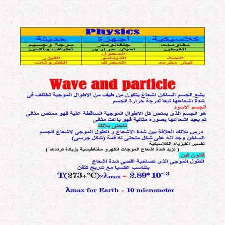 موجة واطياف