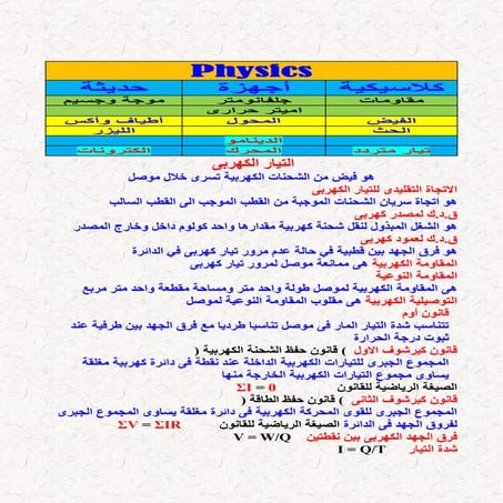 مقاومات  وموجة وجسيم