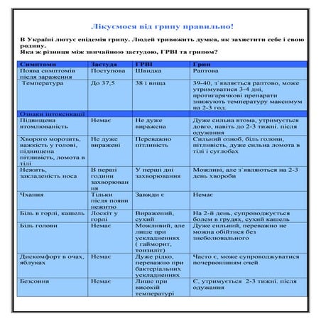 Лікуємо грип правильно