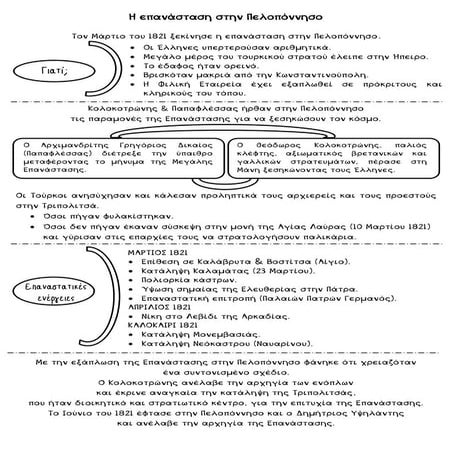 Η επανάσταση στην Πελοπόννησο