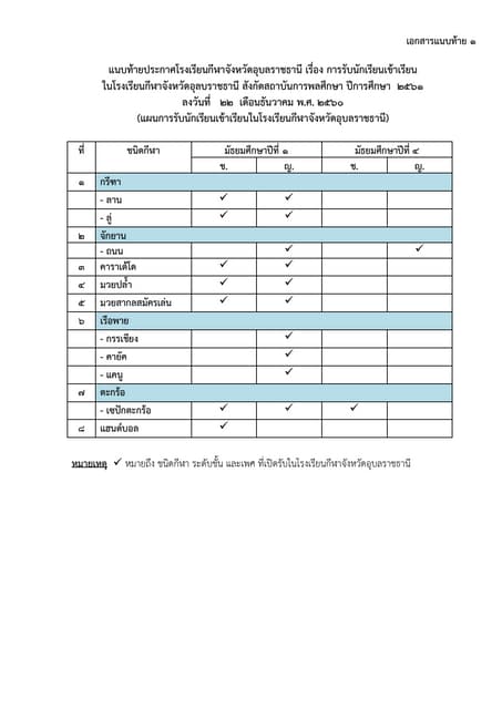 เอกสารแนบท้ายประกาศ
