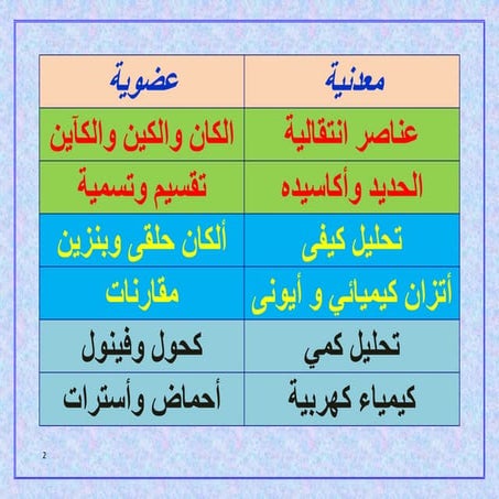 كهربية وهيدروكربونات مشتقة