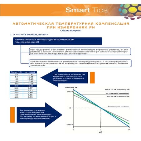 Автоматическая температурная компенсация при измерениях рН | PDF | Free ...