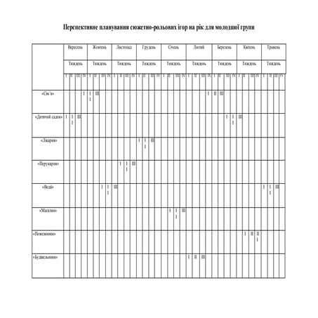 Орієнтовне планування сюжетно – рольових ігор з дітьми молодшого дошкільного ...