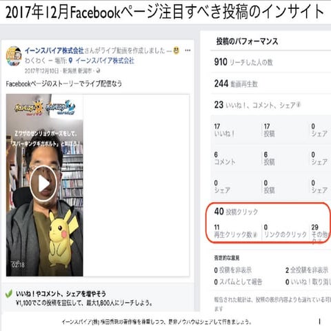 2017年12月Facebookページ投稿クリック数ランキング20