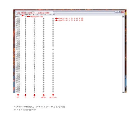 流出モデル入力用降水量データ作成方法