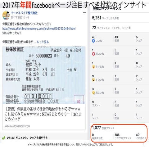 2017年Facebookページのクリック数ランキング年間20傑
